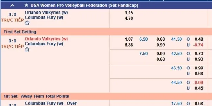 Bộ môn đa dạng tại SBO thể thao King88