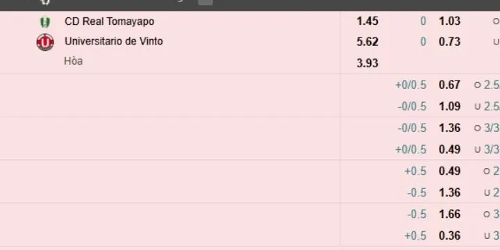 Đặc điểm nổi bật tại IM sports King88